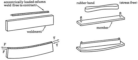 how to fix sheet metal warping